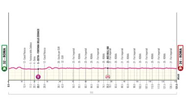 2026 Giro d'Italia stage 21 preview