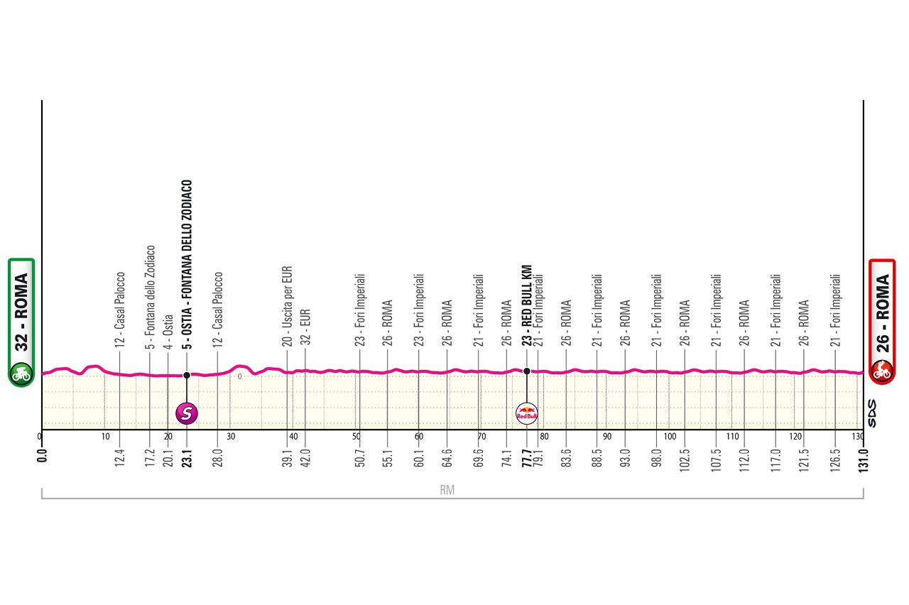 2026 Giro d'Italia stage 21 preview