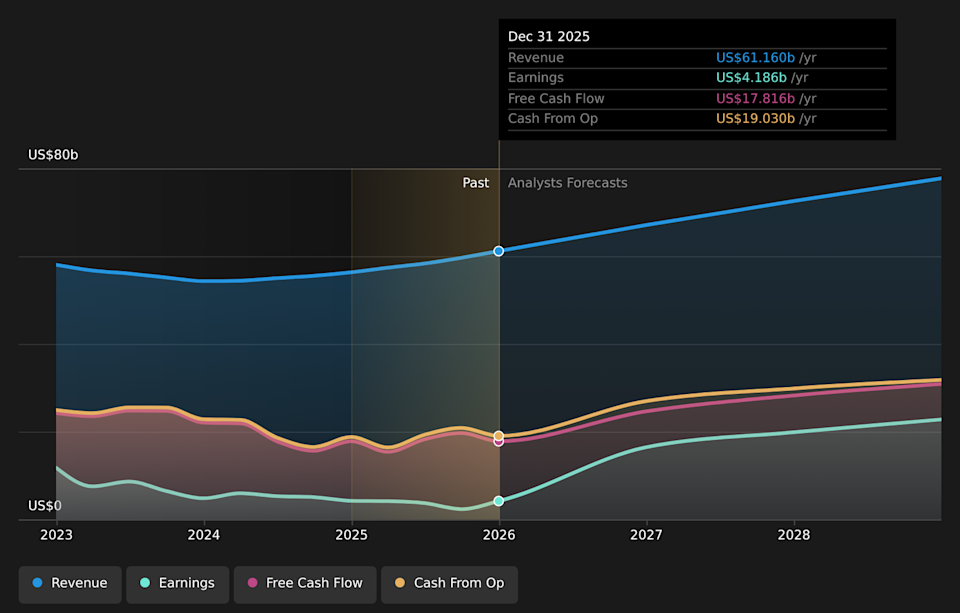 NYSE:ABBV Earnings & Revenue Growth as at Apr 2026