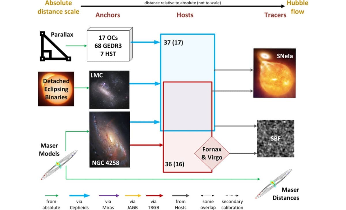 Baseline Distance Network Illustrated Analogously To The Previous Figure