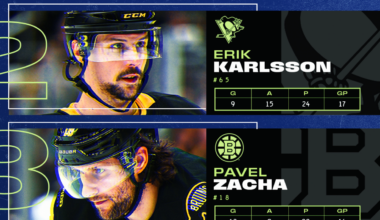 Kucherov leads 3 Stars of the Month for March