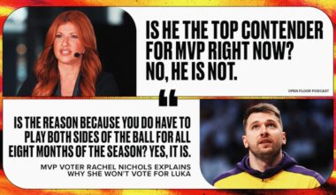 NBA MVP Voter Explains Why Lakers' Luka Doncic Won't Get Their 1st-Place Vote
