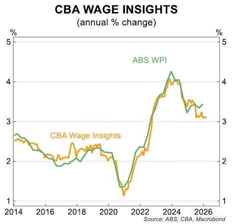 Labour market holds together in March