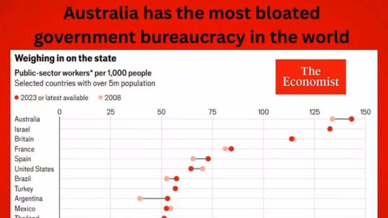 Australia public sector data error sparks economist warning