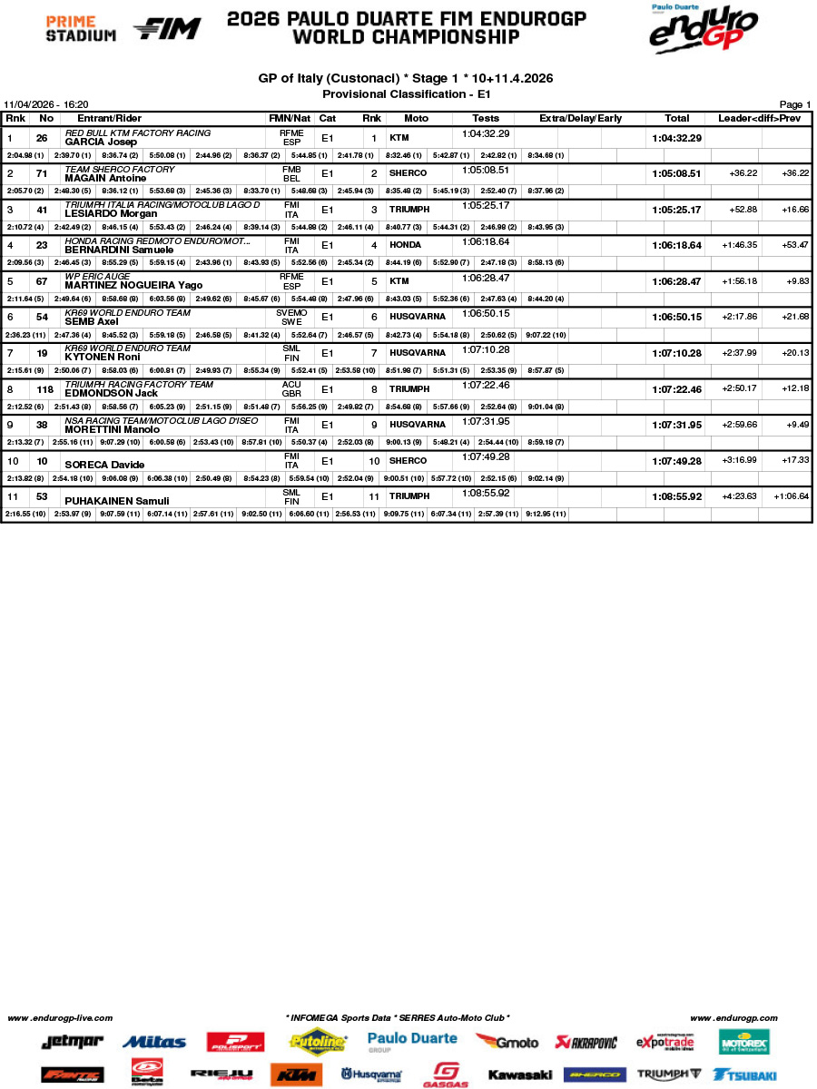 endurogp_2026_results_rnd1_italy_day_1_enduro_1
