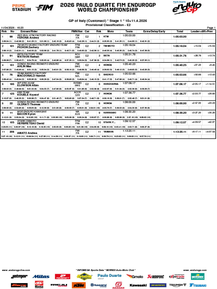 endurogp_2026_results_rnd1_italy_day_1_enduro_2