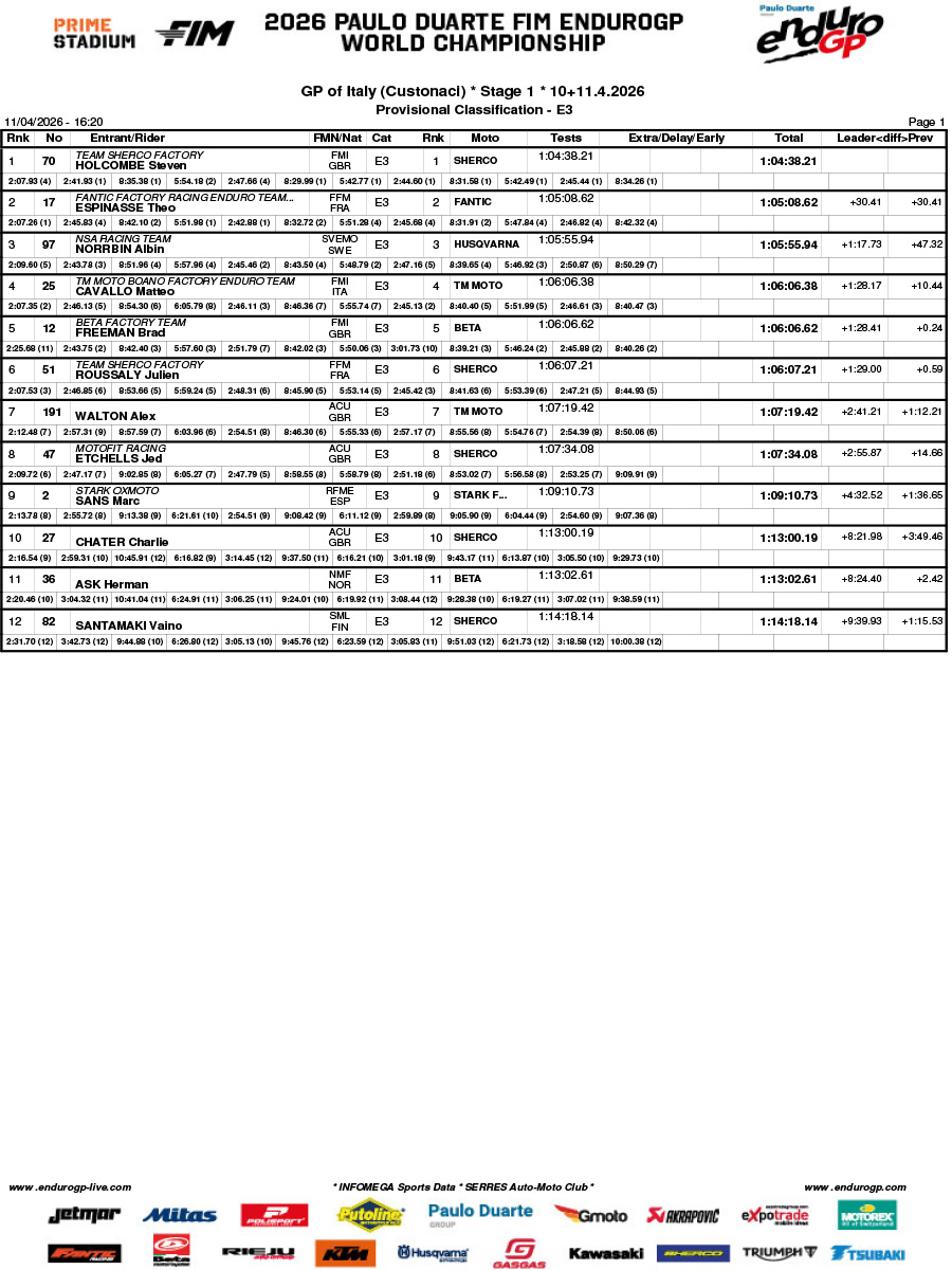 endurogp_2026_results_rnd1_italy_day_1_enduro_3