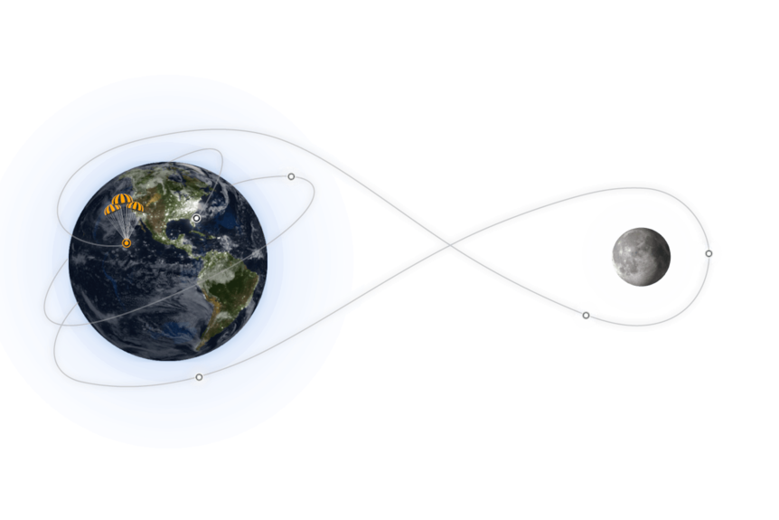 The Orion will follow this path before splashdown on April 10.