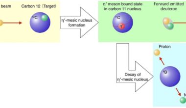 Experimental Indication Of New Type Of Mesic Nuclei