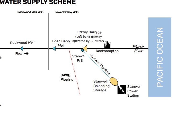 An image showing water flows in lower Fitzroy supply scheme