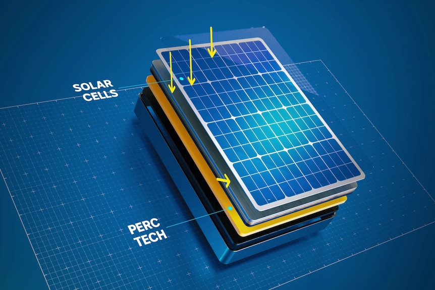 A diagram of a solar panel, illustrating its multiple layers.