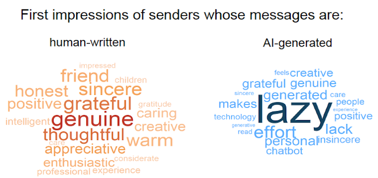 A word cloud showing words that describe how people reading text messages felt.