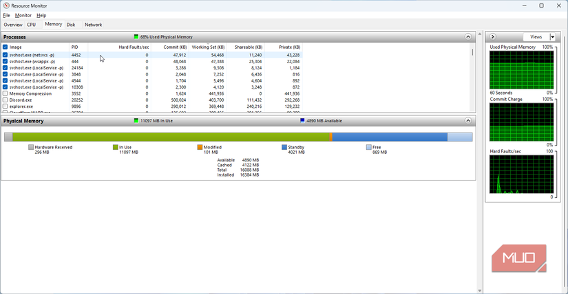 Find PID in the list