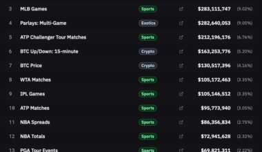 Why Is Trading On Cricket Getting Big At Kalshi?