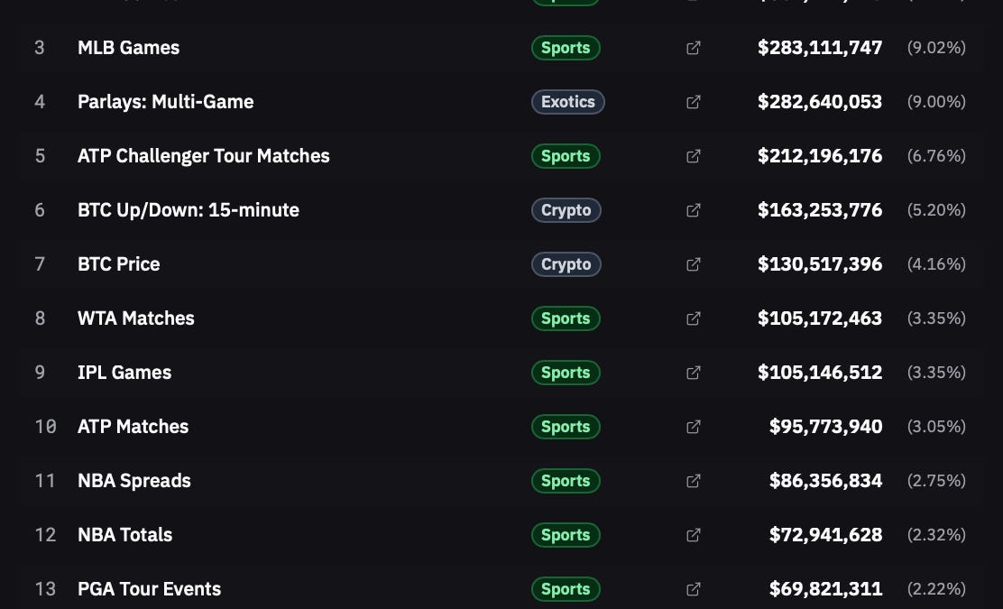 Why Is Trading On Cricket Getting Big At Kalshi?