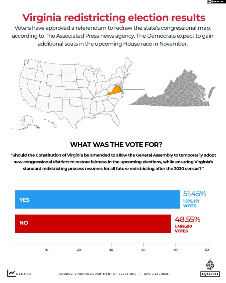 Virginia election results