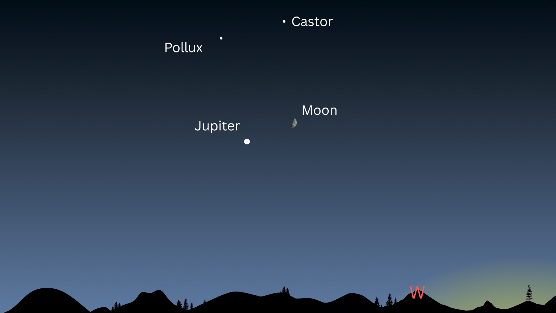 night sky graphic showing the location of the moon and jupiter beneath pollux and castor.