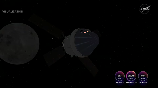 A visualisation of the spacecraft and the Moon