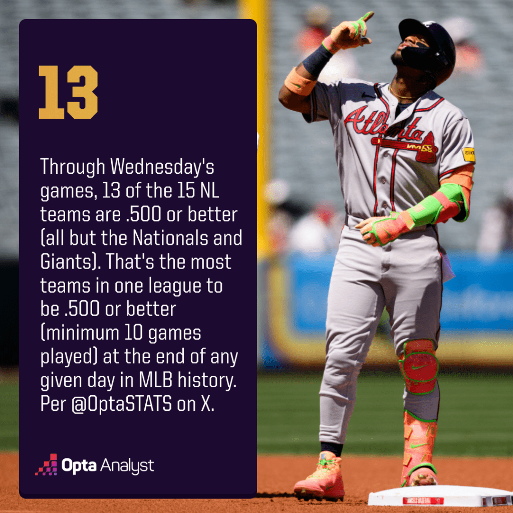 MLB Stats NL Team Records