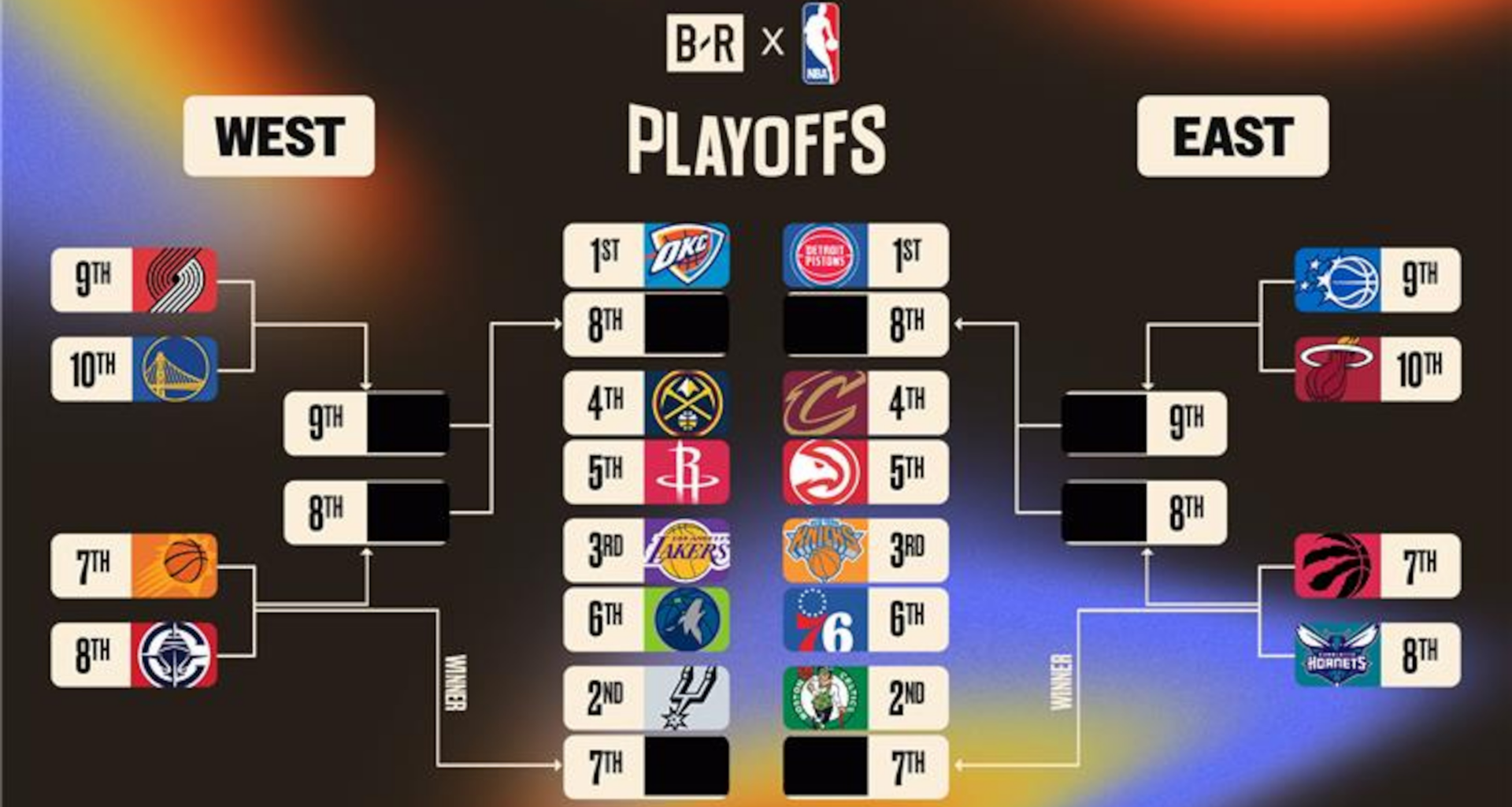 2026 NBA Playoff Picture, Play-In Standings and Bracket Predictions After April 5