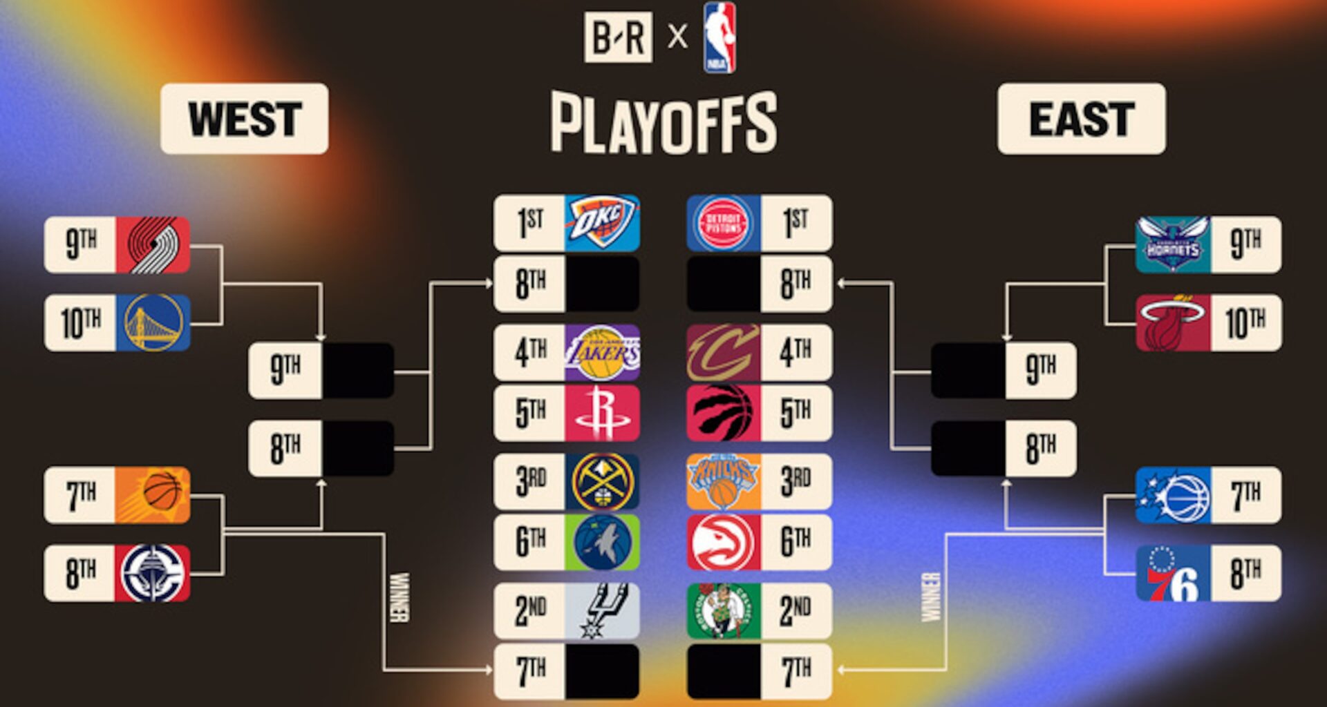 2026 NBA Playoff Bracket Picture, Standings, Play-In and Predictions for Lakers, More