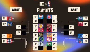 2026 NBA Playoff Bracket Picture, Standings, Play-In and Predictions for Lakers, More