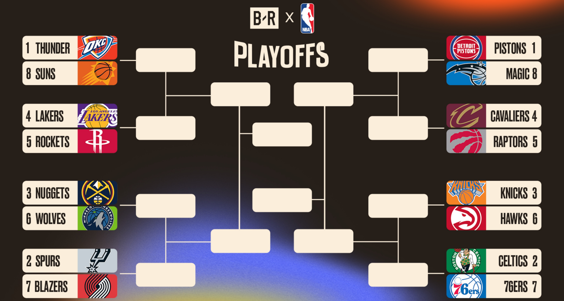 NBA Playoff Bracket 2026, Updated Picture, Schedule After April 26