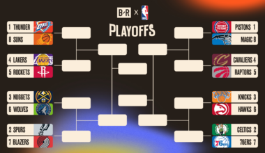 NBA Playoff Bracket 2026, Updated Picture, Schedule After April 26
