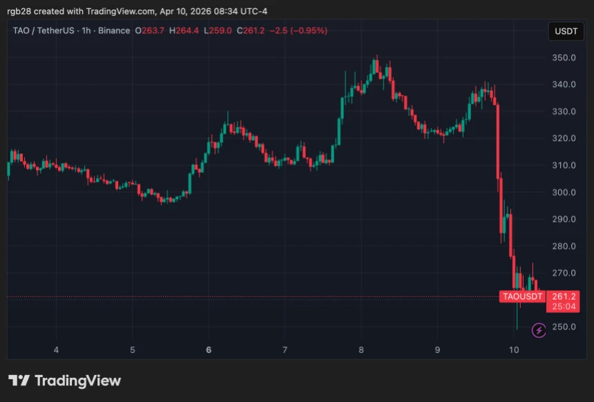 Bittensor, TAO, TAOUSDT