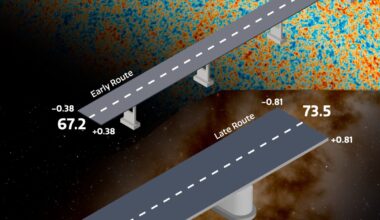 "One bad measurement" ruled out as Hubble tension explanation