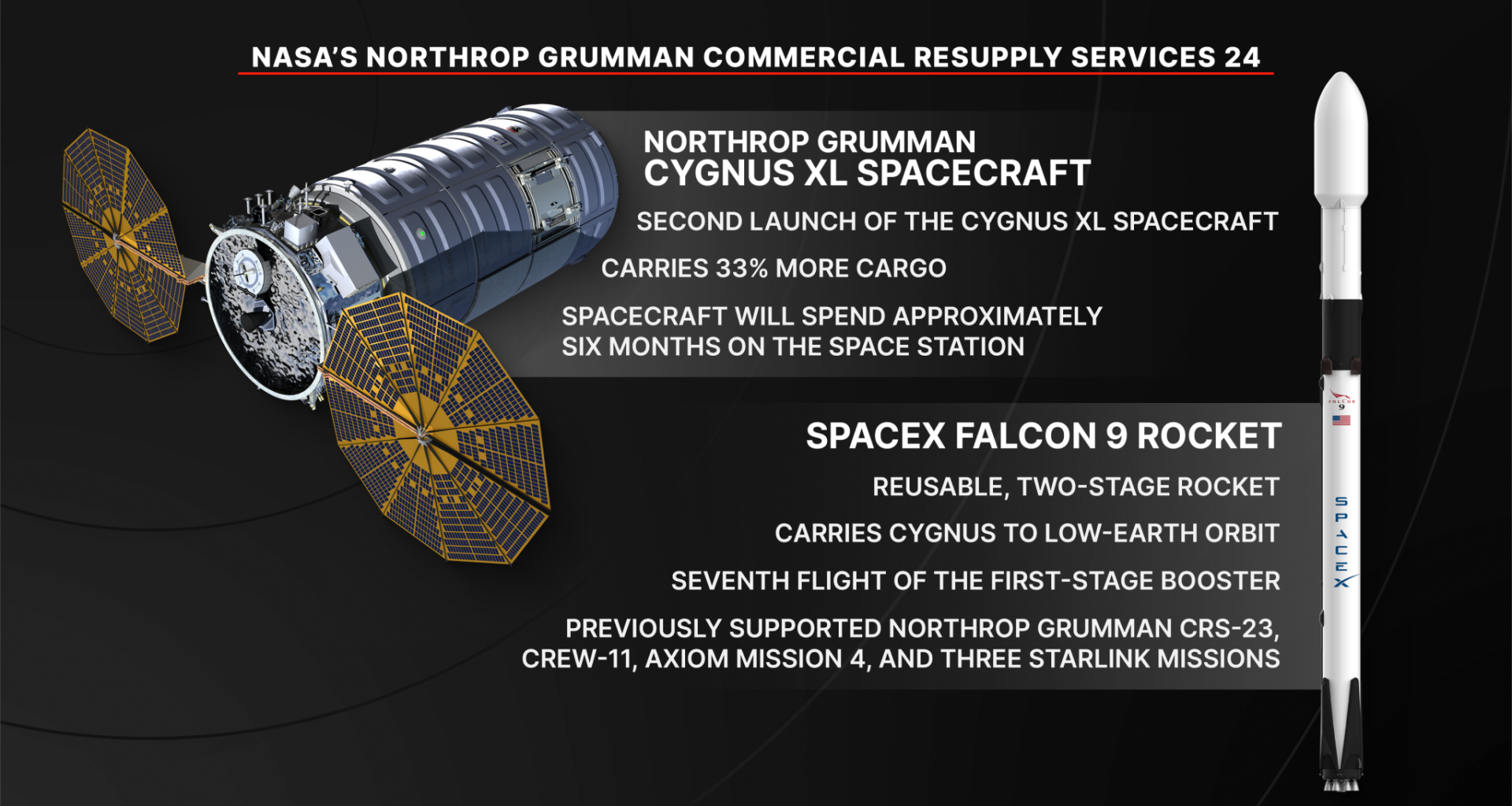 NASA's Northrop Grumman CRS-24 Mission Overview