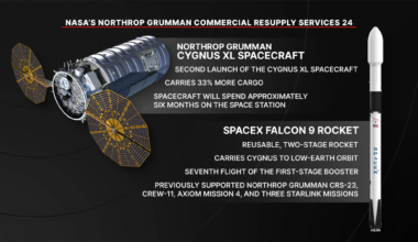 NASA's Northrop Grumman CRS-24 Mission Overview