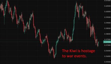 RBNZ set to hold as it looks through oil shock, watches inflation persistence risks