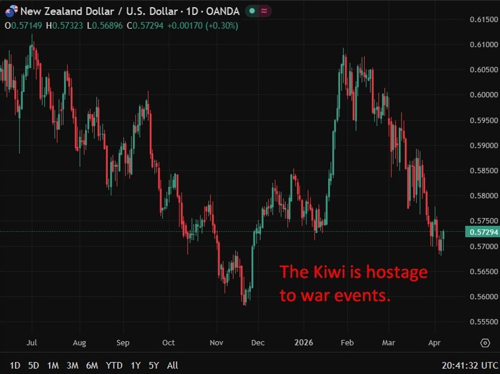 RBNZ set to hold as it looks through oil shock, watches inflation persistence risks