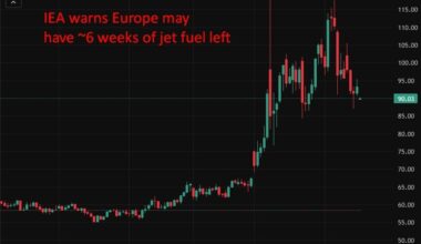 ICYMI: IEA warns Europe may have ~6 weeks of jet fuel