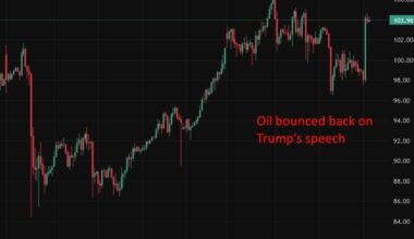 investingLive Asia-Pacific FX news wrap: Markets wanted Trump withdrawal, didn’t get it