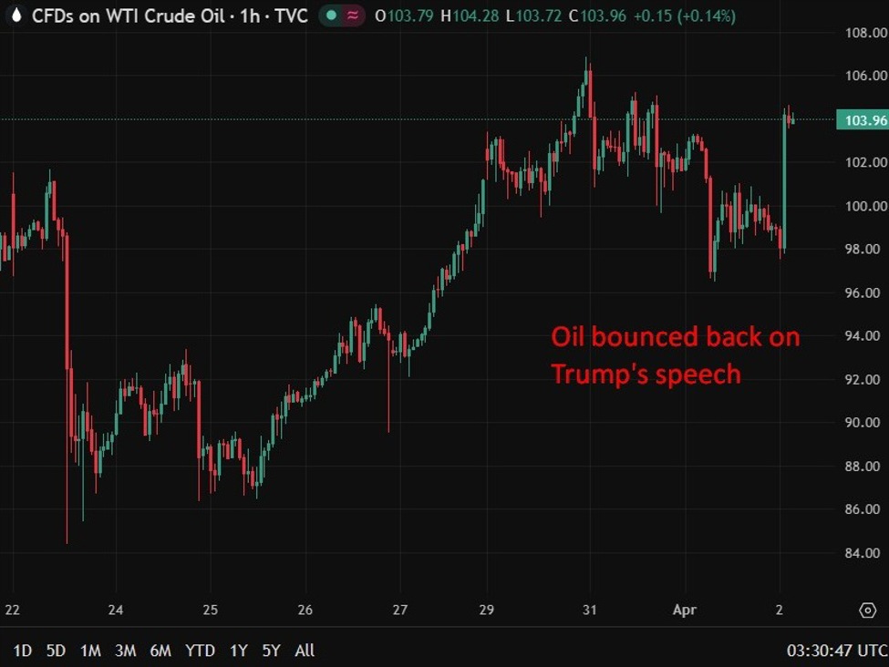 investingLive Asia-Pacific FX news wrap: Markets wanted Trump withdrawal, didn’t get it