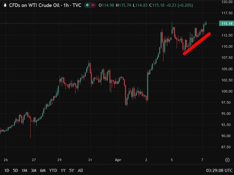 investingLive Asia-Pacific FX news wrap: Oil ticked higher