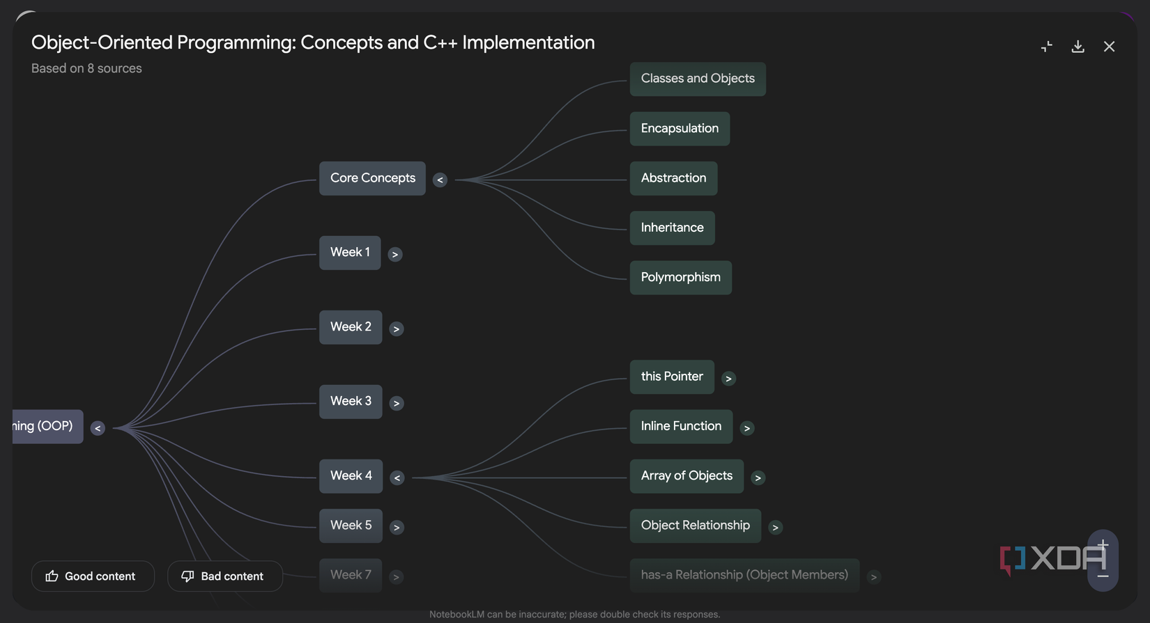 Sub-nodes in a mind map about object-oriented programming in NotebookLM