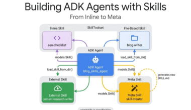 Developer’s Guide to Building ADK Agents with Skills