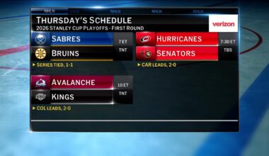 NHL Tonight: Thursday's slate | NHL.com