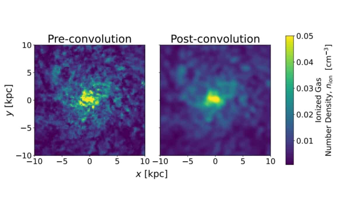 Pre Convolution And Post Convolution Ionized Gas Density Distributions, Using A Spherical Averaging Kernel With R = 0.6 Kpc.