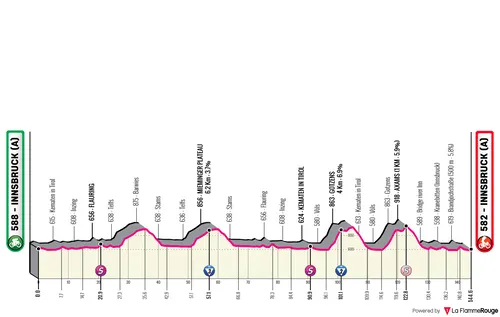 Profile_TouroftheAlps2026stage1