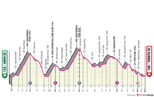 Profile_TouroftheAlps2026stage4