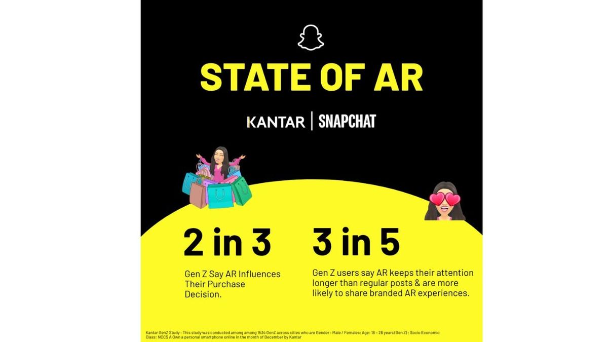 Snap & Kantar study flags AR’s role in tackling Gen Z ad fatigue