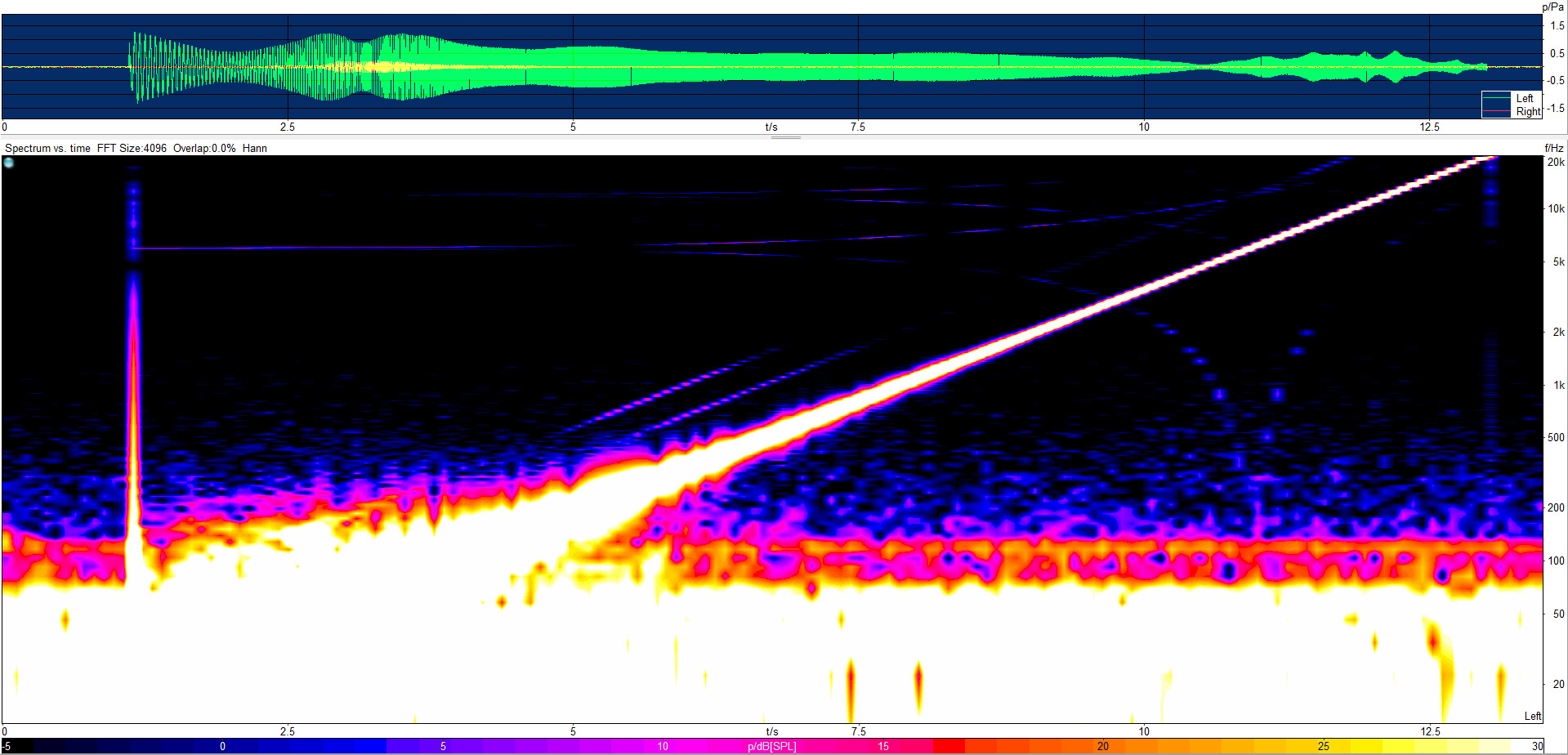 A spectrogram showing a frequency sweep of the Apple AirPods Max 2 with ANC off. The low-end noise in the sample is louder than the ANC on sample.