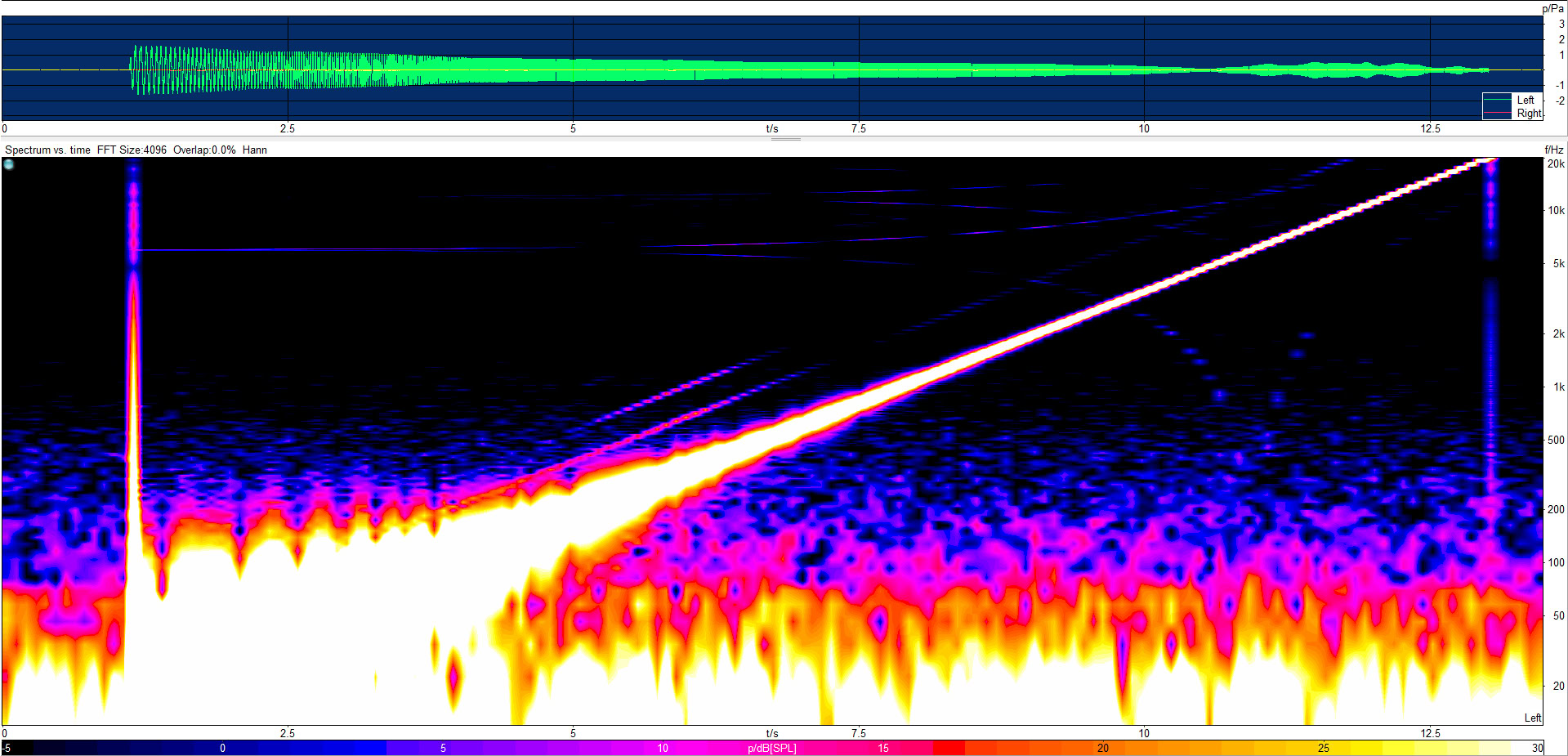 A spectrogram showing a frequency sweep of the Apple AirPods Max 2 with ANC on. The low-end noise in the sample is present, but not very loud.