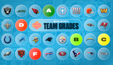 2026 NFL Draft team grades: Final report cards for all 32 teams