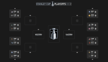 2026 Stanley Cup Playoffs 1st round schedule