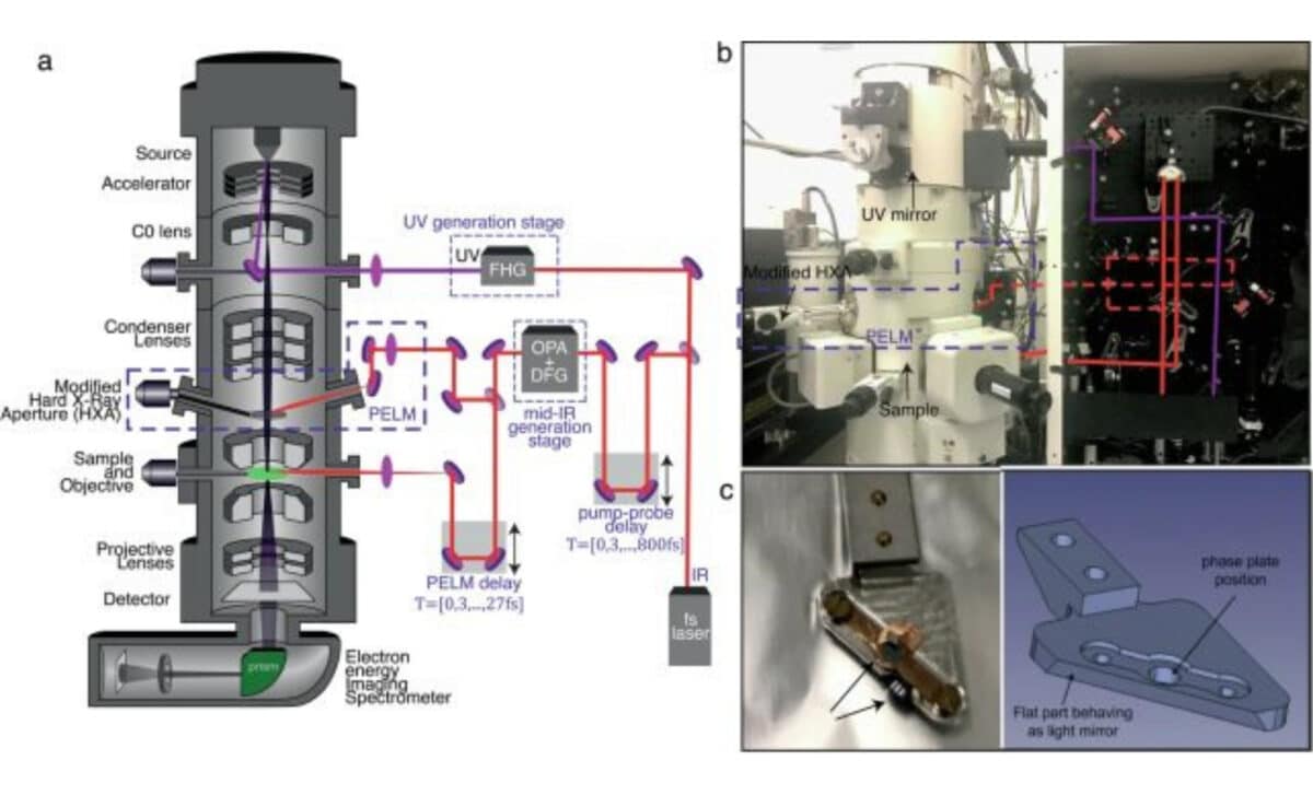 The Apparatus Used To Generate And Record The Optical Vortices